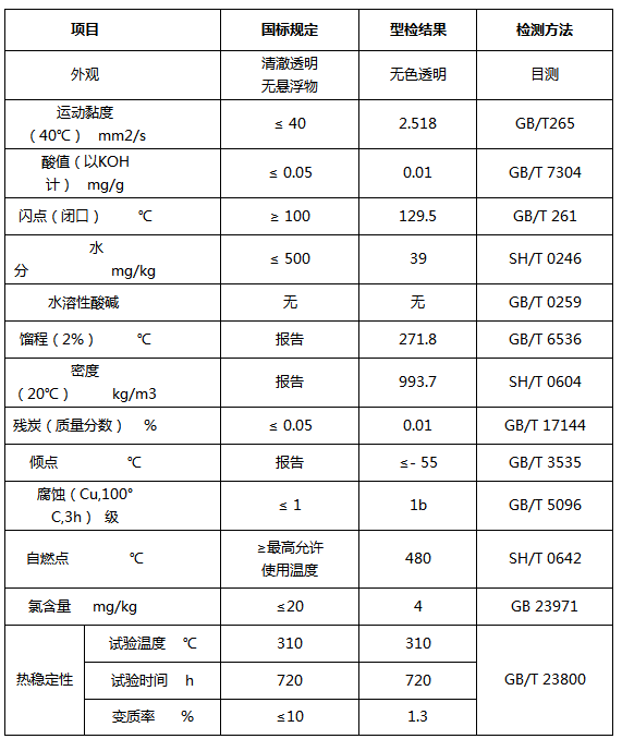 SOLOD 1300合成高溫導(dǎo)熱油