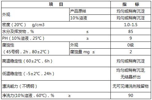 久星Y-QSJ導(dǎo)熱油節(jié)能清洗劑（水劑）